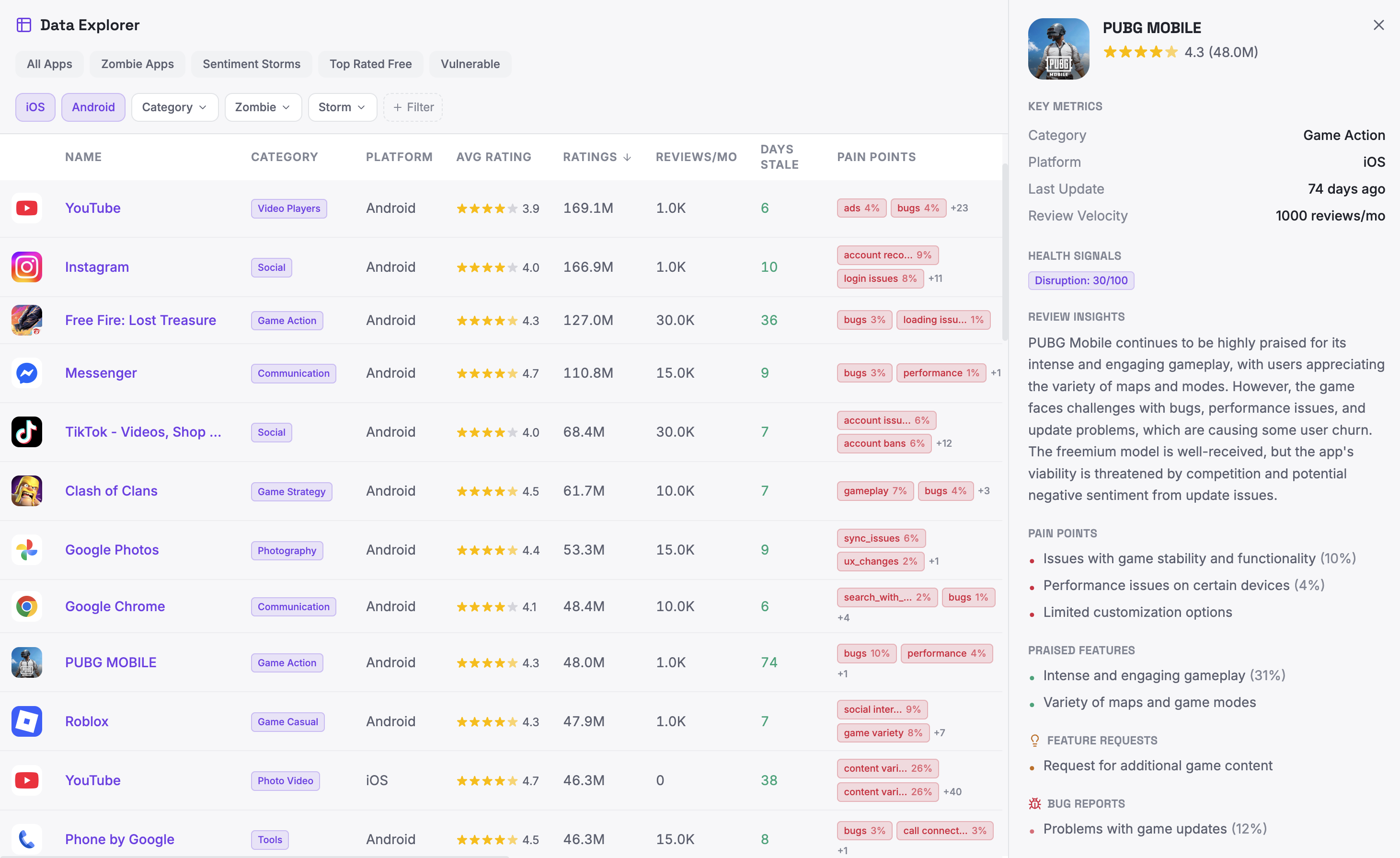 AppDossier dashboard showing sentiment analysis and app intelligence